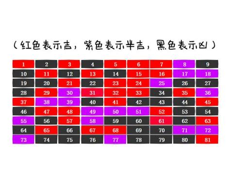 门牌号吉凶|门牌号数字吉凶对照表 楼房门牌号吉凶查询